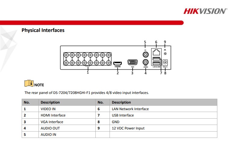 DVR 4CH HIKVISION 1080p Lite