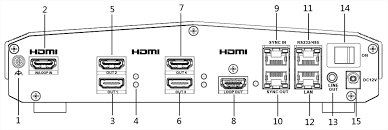Controlador de Video Pared 16 Pantallas / 4k / 4 puertos Salida HDMI / 4 Dispositvos en Cascada